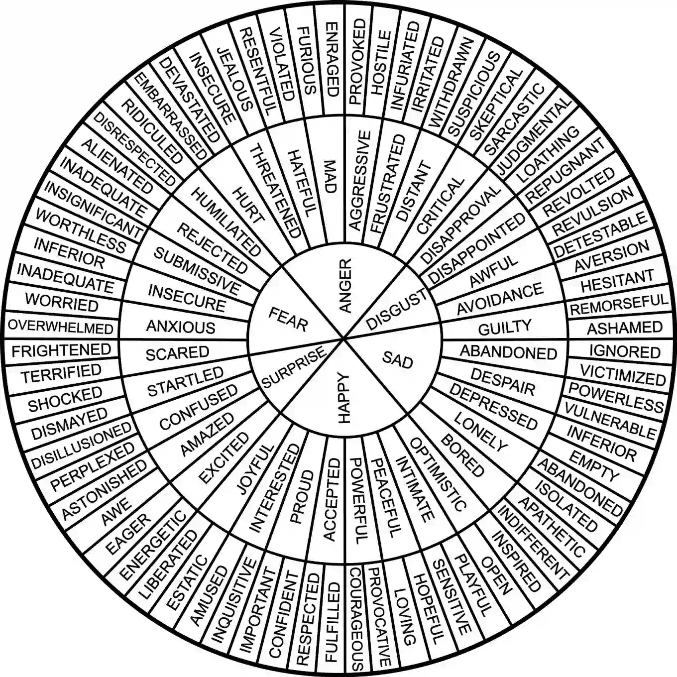 Emotion Wheel; click to download